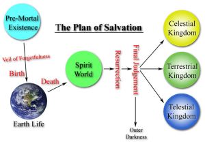 the_plan_of_salvation the_plan_of_salvation