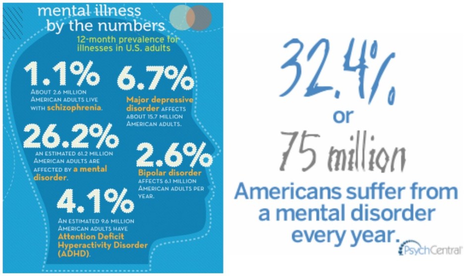 American-Mental-Illness-Facts