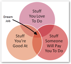 dream-job-graph