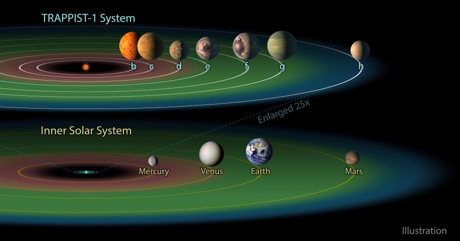 7-planets-trappist-1-solar-system-comparisons